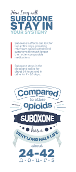 You should wait as long as possible to take suboxone after taking an opiate. Is Suboxone The Answer To Opioid Addiction Or A Pharmaceutical Ploy