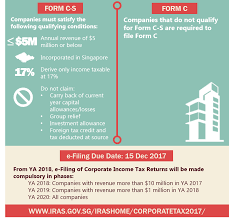 File your 2017 taxes today with priortax. Iras Corporate Tax Filing Season 2017 Filing The Right Way From The Start