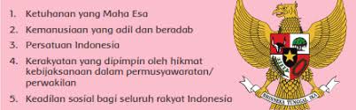 Maybe you would like to learn more about one of these? Kunci Jawaban Tematik Kelas 6 Tema 1 Halaman 92 93 Dan 96 Soal Tematik Sd