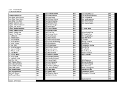 KCSO CORRECTONS RADIO CALL SIGNS Sgt. Timothy Barrett Chief William Purvis  Sgt. Valarie Wolfe Asst. Chief Brian Bivens Sgt. Amy