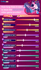 Do you want the world to know you are amazing!!!? These Are The Video Game Puzzles People Cheat At The Most The Leader
