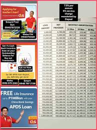 As china bank invested in new technologies, it launched its cash management services in 2004, followed by internet banking (china bank online) and remittance services in 2006. Teacher Bank Loans Success Stories At China Bank Savings Geekyfaust Tech News Reviews Philippines