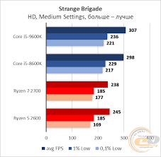 Ryzen 7 2700 and ryzen 5 2600 basic parameters such as number of cores, number of threads, base frequency and turbo boost clock, lithography, cache size and. Filmai Laikykis Kumpis Ryzen 5 2600 Vs I5 9600k Ideasyestilosdeco Com