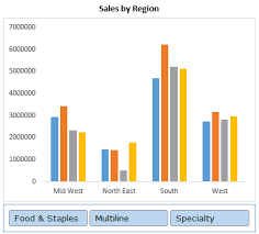 Using Slicers In Excel Pivot Table A Beginners Guide