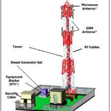 Bts tower against blue sky stock photo picture and royalty free. Pdf Telecom Infrastructure Sharing As A Strategy For Cost Optimization And Revenue Generation A Case Study Of Telecommunications Companies In Yemen Collocation