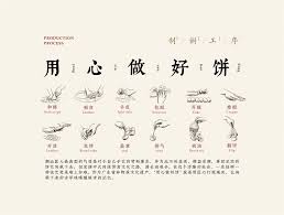 rongcheng pie branding design packaging creative packaging design graphic design posters