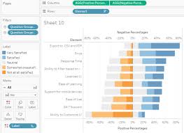 Rethinking The Divergent Stacked Bar Chart Placing The