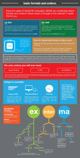 Pin On About Movies Making It