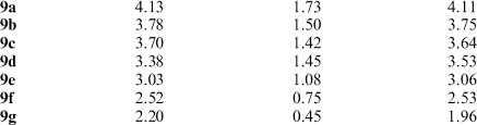 Nucleophilicity N Inverse Of The Electrodonating Power N