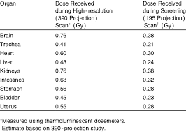 radiation dose to organs during microct study download table