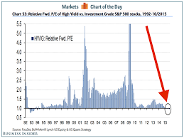 A 20 Year Old Perversion In The Stock Market Is Coming To An End Stock Market 20 Years Old Marketing
