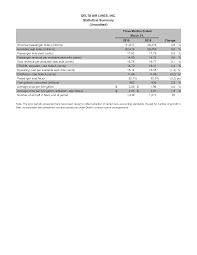 Delta Air Lines Announces 2019 March Quarter Profit Delta