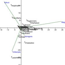 Image result for Tricalysia vanroechoudtii