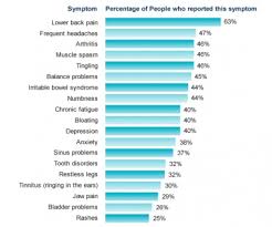 Fibromyalgia Case Study Physiopedia