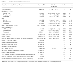 Inhaled Corticosteroid Treatment And Growth Of Asthmatic