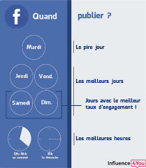 Comment gagner de l'argent avec un pari sans risque? Comment Monetiser Gagner De L Argent Avec Sa Page Facebook