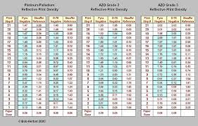 Prototypic Paper Density Chart Zine Size Chart Paper Size