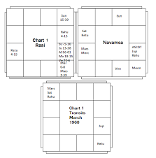 Timing Marriage From Navamsa Clues Part I Vedic