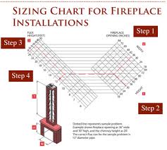 Determining Fireplace Liner Sizing