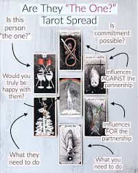 A relationship tarot spread can give us insight into how strong a relationship is, especially a new one where you might not truly know if it is real or not! Maisy Bristol Tarotbymaisy Profile Pinterest