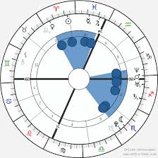 Lady Gaga Birth Chart Horoscope Date Of Birth Astro