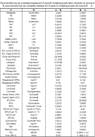 Metros (m) a yardas (yd) 1,1: Unidades De Medida Tabela De Conversao Simples De Unidades De Medidas Docsity