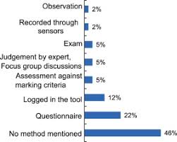 (convert the sentence into passive voice). A Systematic Review Of Immersive Virtual Reality Applications For Higher Education Design Elements Lessons Learned And Research Agenda Sciencedirect