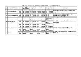 Maybe you would like to learn more about one of these? Biaya Pendidikan Sekolah