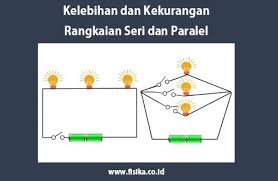 Rangkaian seri dan rangkaian paralel dapat dengan mudah diidentifikasi dengan mengetahui bentuk pemasangan komponen listriknya. 3 Kelebihan Dan Kekurangan Rangkaian Seri Dan Paralel Fisika