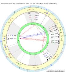 Birth Chart Sami Slimani Pisces Zodiac Sign Astrology