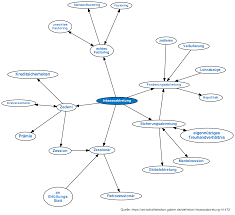 Sonderform der abtretung, bei der ein unternehmen alle bestehenden und künftigen forderungen aus seiner geschäftstätigkeit als kreditsicherheit an eine. Revision Von Inkassoabtretung Vom Fr 13 06 2008 14 57 Definition Gabler Wirtschaftslexikon