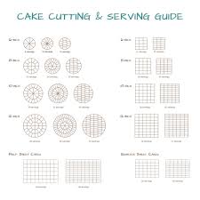 Cake Sizes And Servings Delicious Cake Recipe