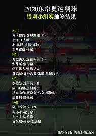中銀香港2008北京奧運紀念盃 2021全港羽毛球雙打聯賽 2020全港羽毛球雙打聯賽(取消) 2019全港羽毛球雙打聯賽 2018全港羽毛球雙打聯賽 2017全港羽毛球雙打聯賽. æ–°èž å¥§é‹ç¾½çƒå°çµ„è³½æŠ½ç±¤å‡ºçˆ Badminton Pttç¶²é ç‰ˆ