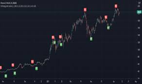 Check spelling or type a new query. Futures Indicators And Signals Tradingview