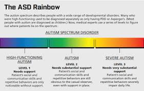 Autism And What Is The Cause Of Autism Scientific Approach