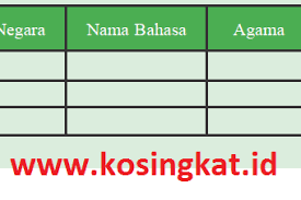 Perhatikan beberapa contoh surat undangan berikut, lalu lakukanlah petunjuk kegiatannya. All Posts Kosingkat