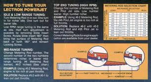 Lectron Tuning