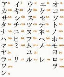 Draw chinese symbols translation to english chinese letters. Chinese English Translation Calligraphy Alphabet Chinese Alphabet Symbols A Selection Of Chinese Characters With Stroke Counts Ranging From 1 To 64 Single Letter Chinese Tattoos This Cute Alphabet Is Half The Size
