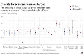 Climate Models Are Often Attacked But Most Of The Time They