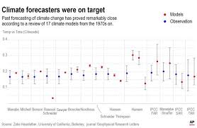 Climate Models Are Often Attacked But Most Of The Time They