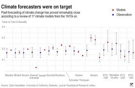 climate models are often attacked but most of the time they