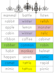 It includes a word list sorting mat and extra freebie word list for students who need reinforcement. Helping To Make Nonsense Words Real Adventures In Literacy Land