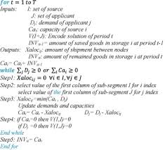 Find a durable product that suits your style and needs and put it all through. Designing And Solving A Bi Level Model For Rice Supply Chain Using The Evolutionary Algorithms Sciencedirect