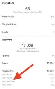 Popular hashtags best for #photographers 2021 are #photographyskills #photographyy #photographylovers #photograph #photograpy #photographyart #photolovers. The Last Guide To Instagram Hashtags You Ll Ever Need Wordstream