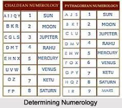 The letters in our name will be . Numerology In India
