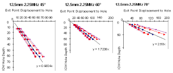 Further Chapters Ultrasonic Beam Profile Modelling