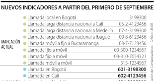 El indicativo de ibagué es el número 8. El Indicativo 03 Dejara De Usarse En Colombia Para Hacer Llamadas Entre Fijos Y Celulares