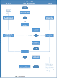 Cahps consumer assessment of healthcare providers and systems. Payment Page Solutions