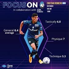 Maybe you would like to learn more about one of these? Player Analysis Cristian Romero A Most Reliable Defender