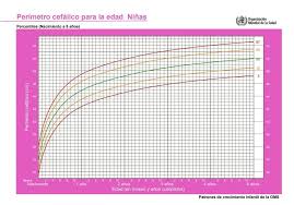 Tablas De Peso Y Talla De Ninos Percentiles De Crecimiento